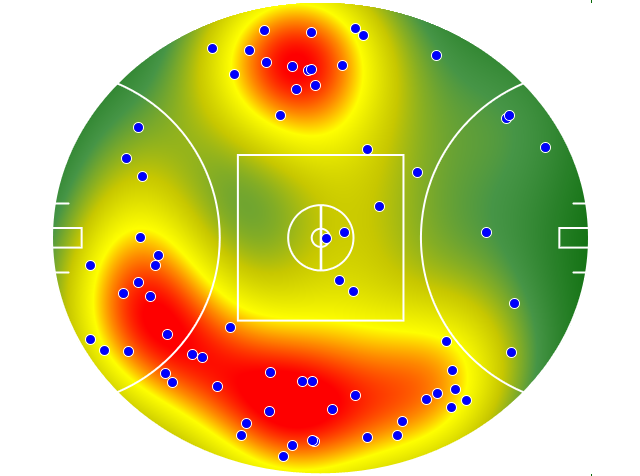 Essendon heatmap