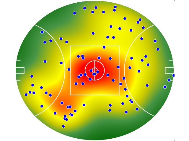 Collingwood heatmap