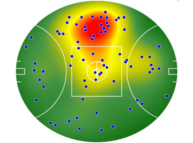 Essendon heatmap