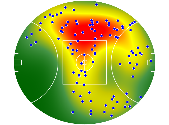 Collingwood heatmap