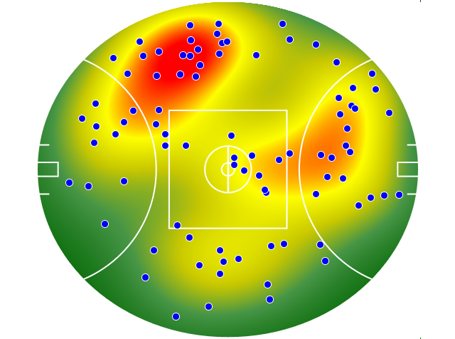 Port Adelaide heatmap