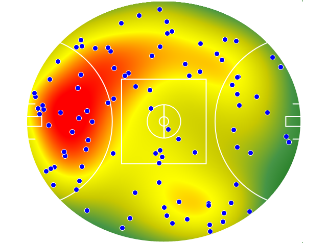 Port Adelaide heatmap