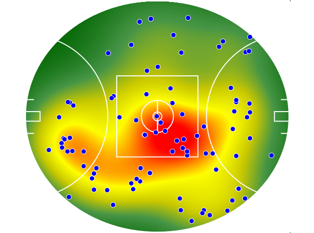 Port Adelaide heatmap