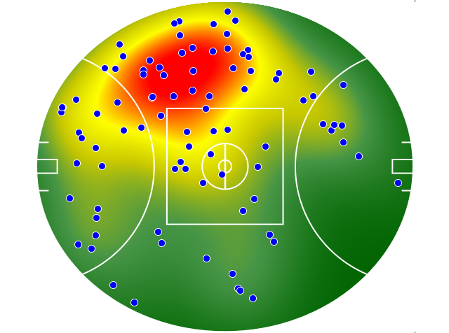 Port Adelaide heatmap