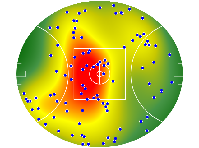 Brisbane Lions heatmap