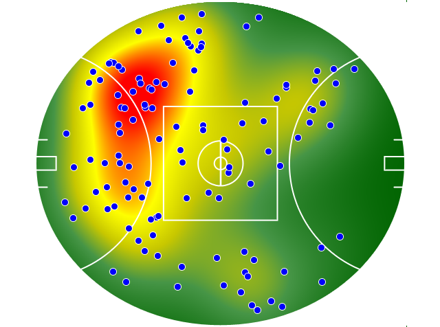 Fremantle heatmap