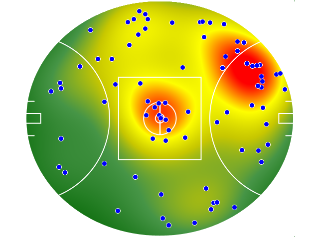 Brisbane Lions heatmap