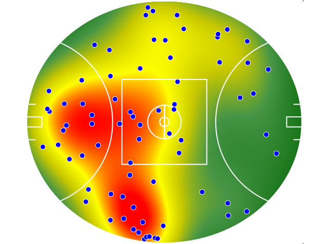 Fremantle heatmap