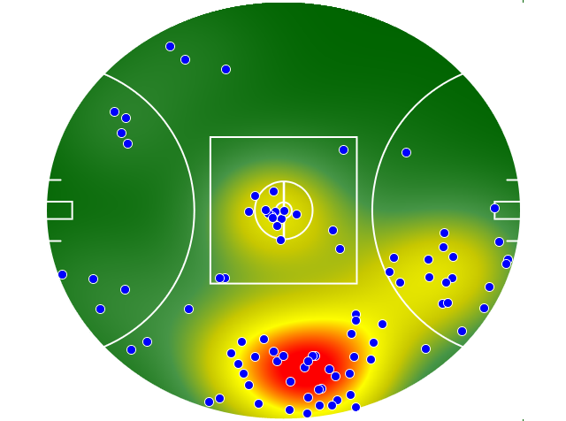 Brisbane Lions heatmap