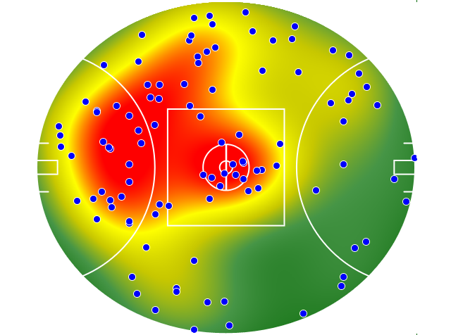 Brisbane Lions heatmap