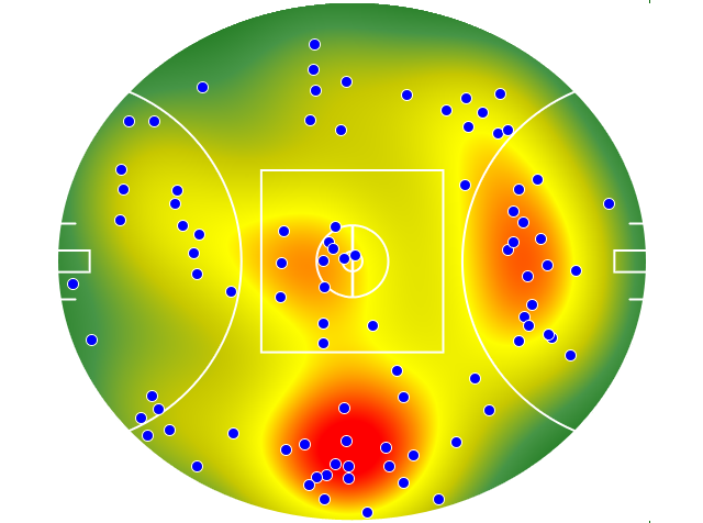 Fremantle heatmap