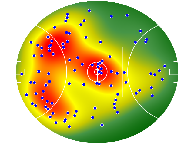 GWS Giants heatmap