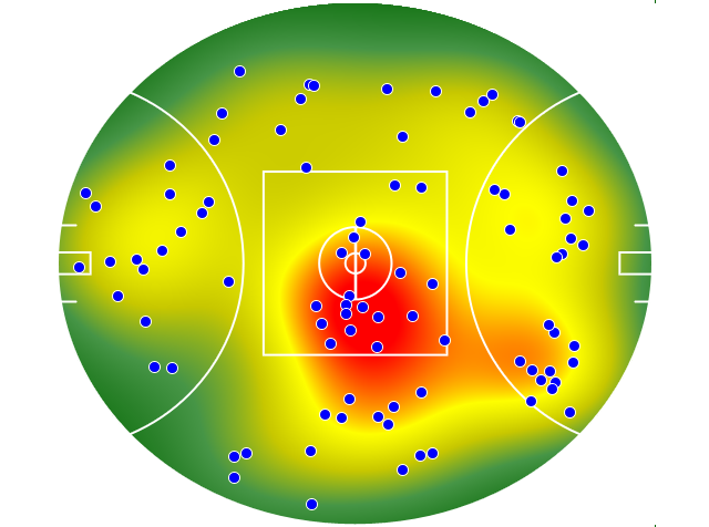 Sydney Swans heatmap