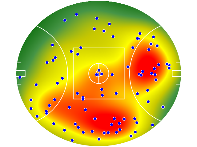 GWS Giants heatmap
