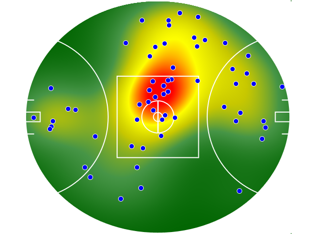 Sydney Swans heatmap