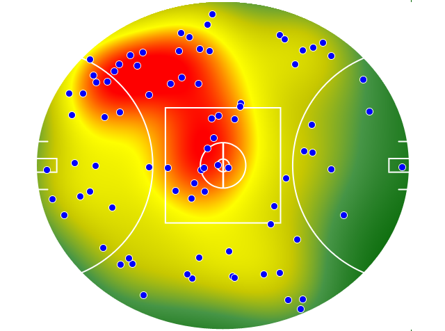 GWS Giants heatmap
