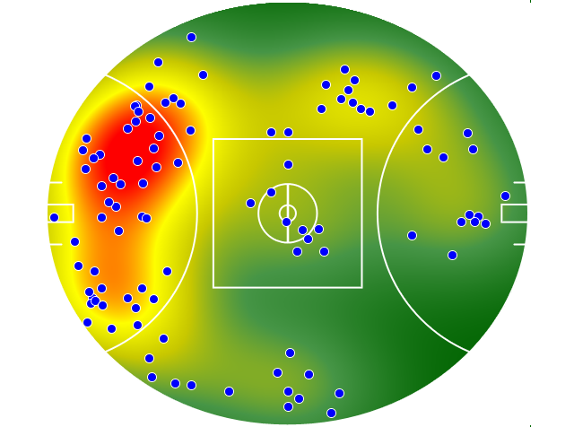 GWS Giants heatmap