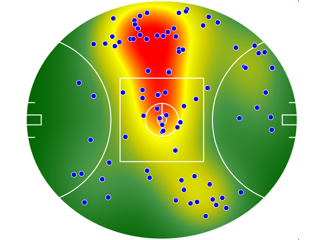 Sydney Swans heatmap