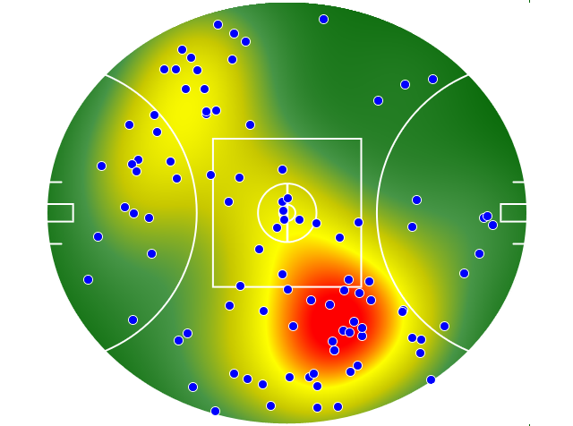 Western Bulldogs heatmap