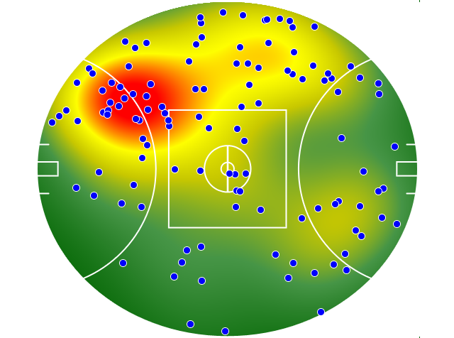 Melbourne heatmap