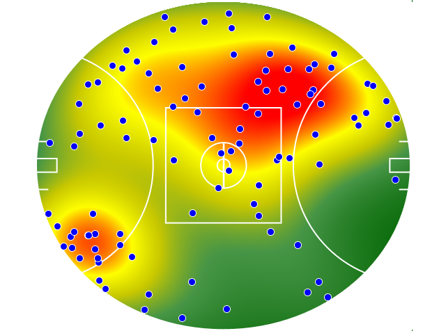 Melbourne heatmap