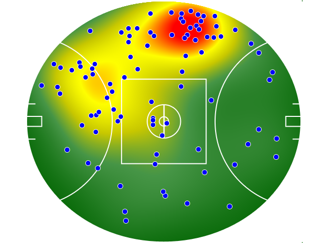 Melbourne heatmap