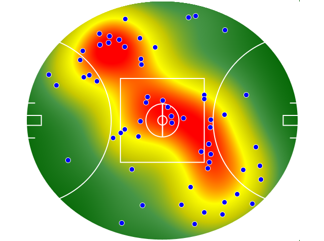 West Coast Eagles heatmap