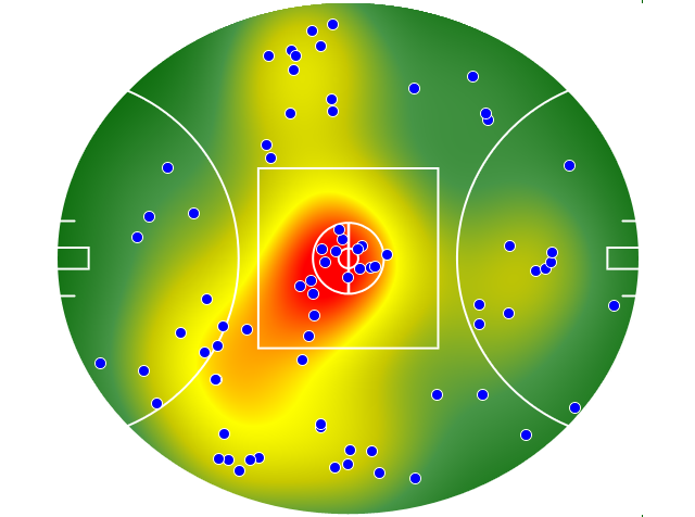 West Coast Eagles heatmap