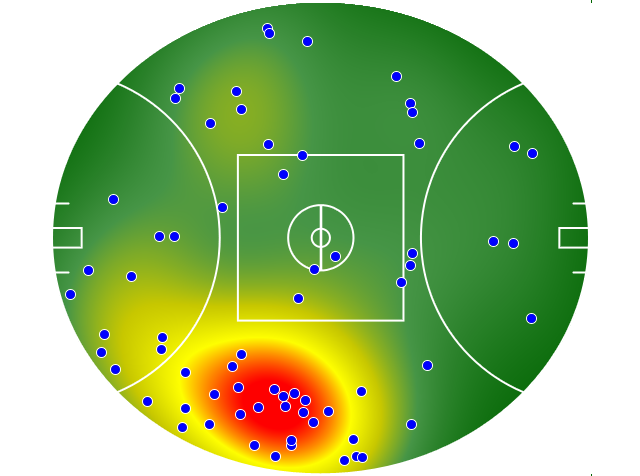 West Coast Eagles heatmap