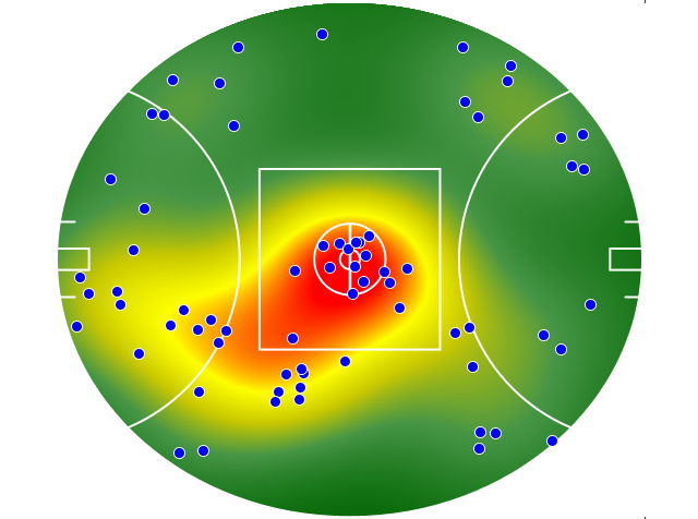 West Coast Eagles heatmap