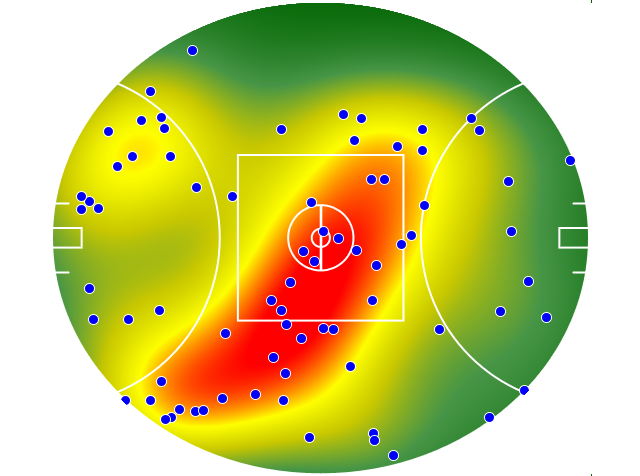 Essendon heatmap
