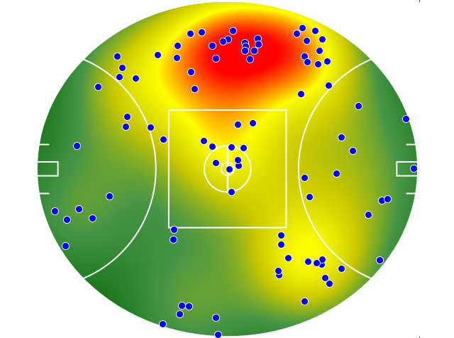 Geelong Cats heatmap