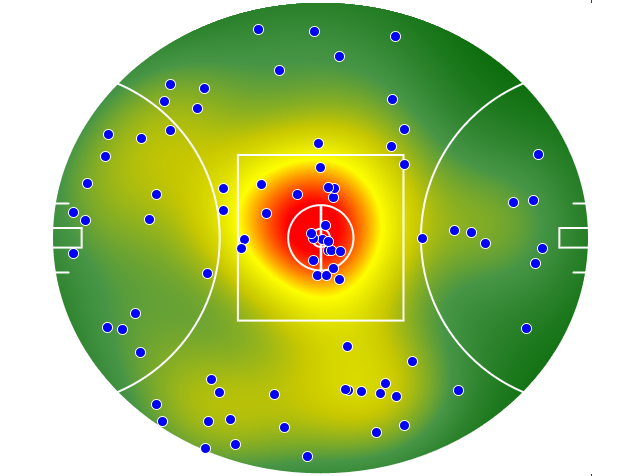 Essendon heatmap