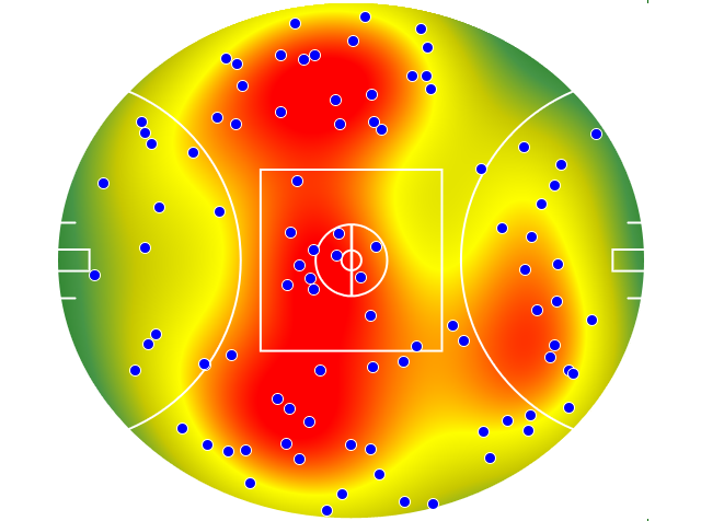 Geelong Cats heatmap
