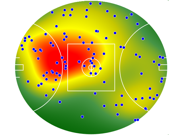 Essendon heatmap