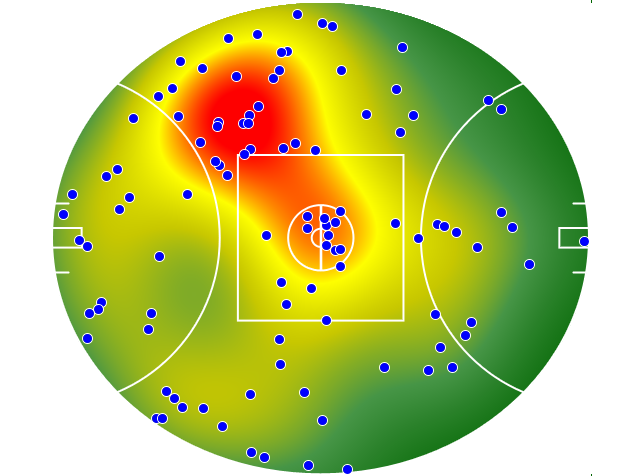 Essendon heatmap