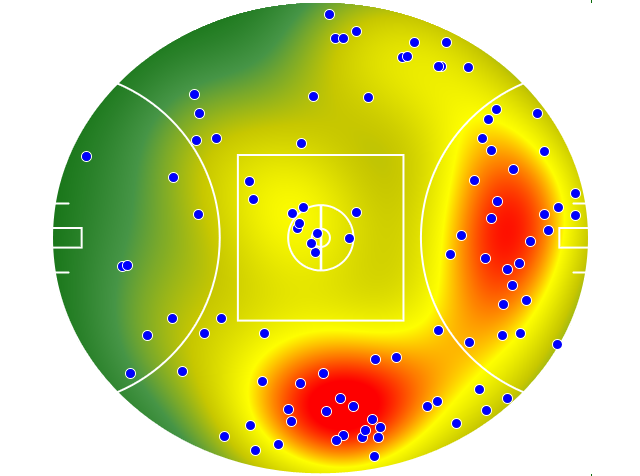 Geelong Cats heatmap