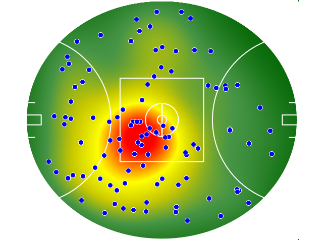 Gold Coast Suns heatmap