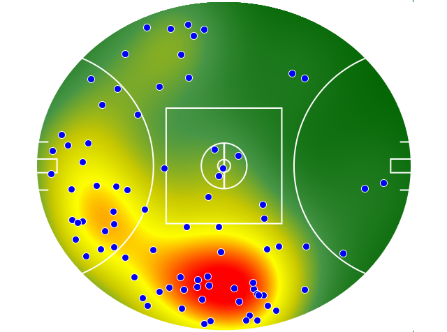 Gold Coast Suns heatmap