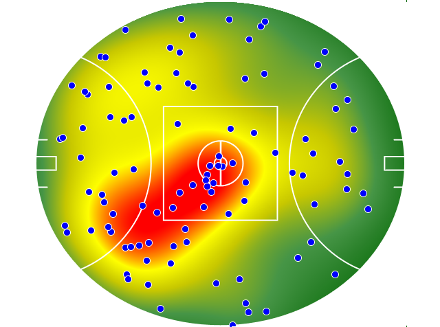 Gold Coast Suns heatmap