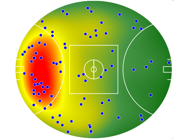 Gold Coast Suns heatmap