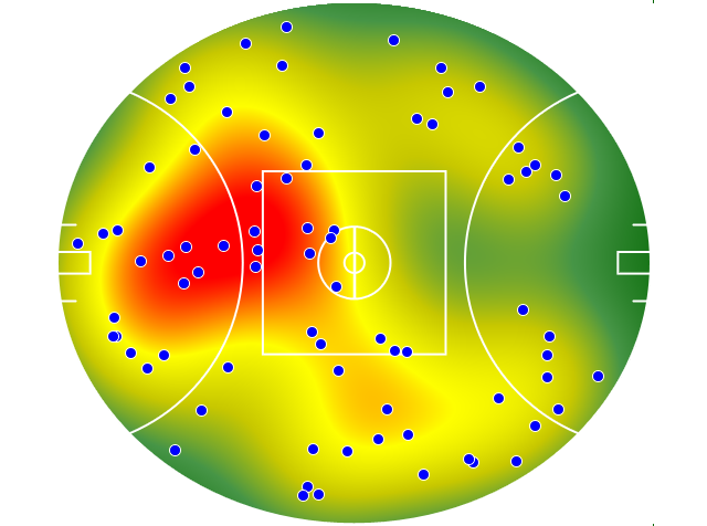 Collingwood heatmap