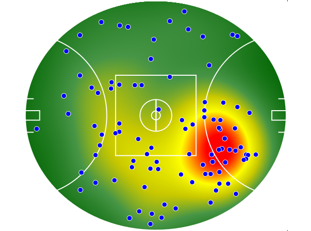 Adelaide Crows heatmap