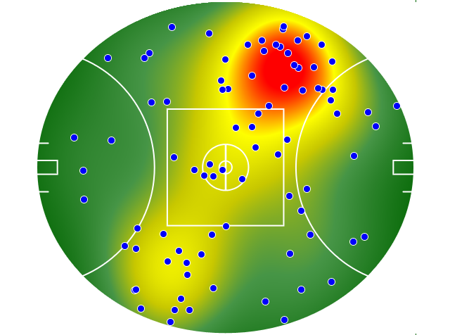 Collingwood heatmap