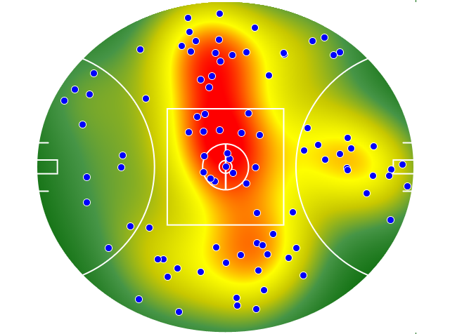 Brisbane Lions heatmap