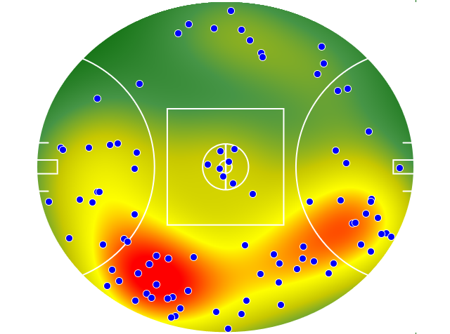 Brisbane Lions heatmap