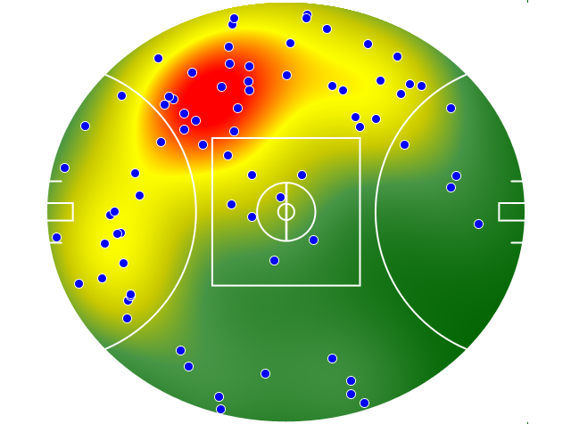 Brisbane Lions heatmap