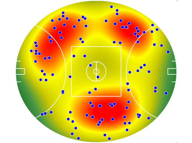 West Coast Eagles heatmap