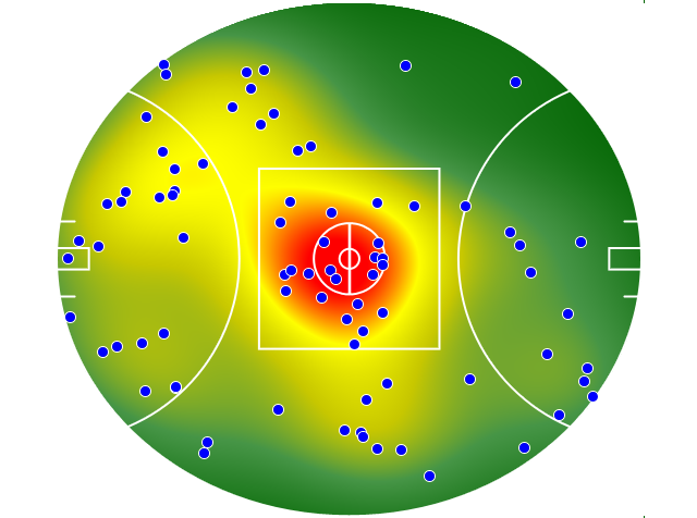 West Coast Eagles heatmap
