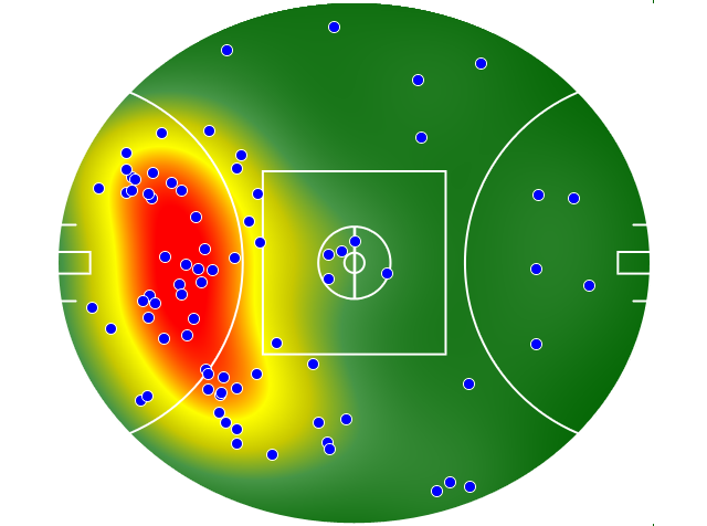 West Coast Eagles heatmap